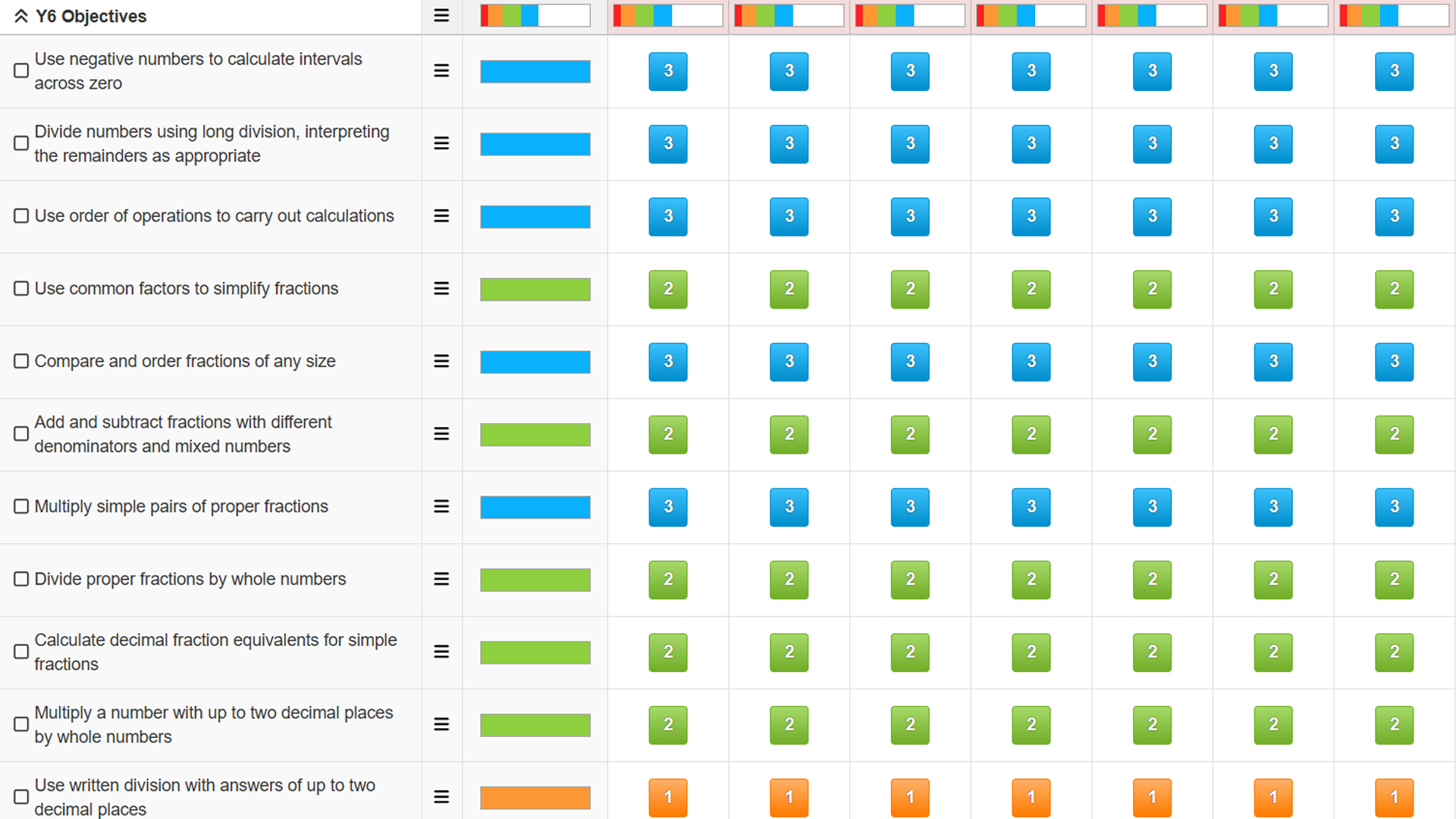 Objectives Grid