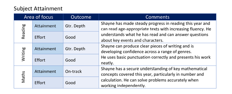 Parent Report - Attainment